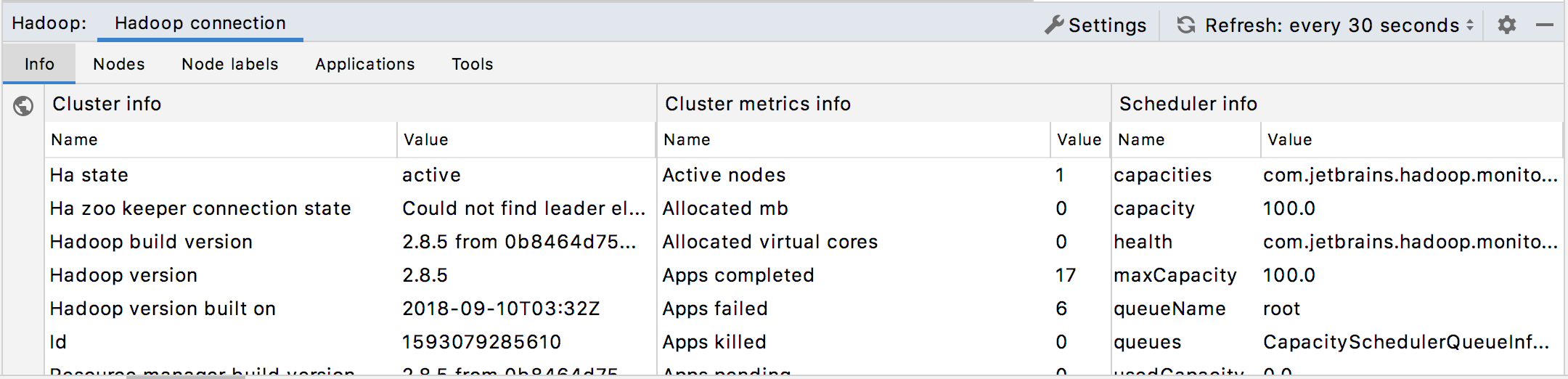 Hadoop YARN：集群信息